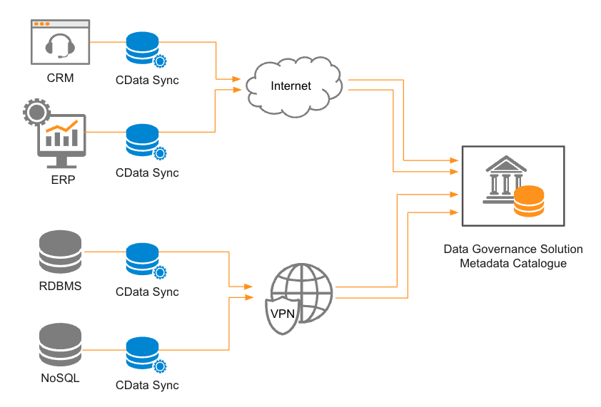 Adaptive Connections, data lake, case studies